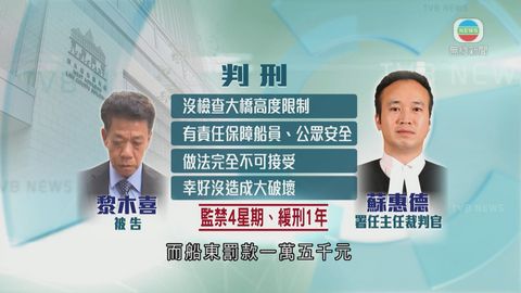 碰撞汲水門大橋罪成 拖船船長判囚四周緩刑一年 碰撞汲水門大橋罪成 拖船船長判囚四周緩刑一年