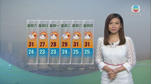 5月6日 即時天氣