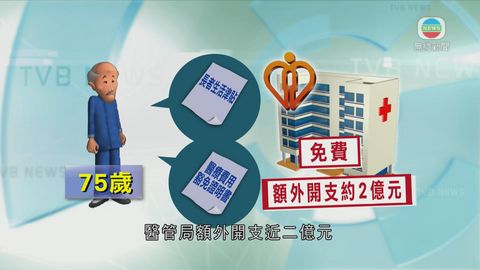 公院月中加價 醫管局同步實施多項減免措施 公院月中加價 醫管局同步實施多項減免措施