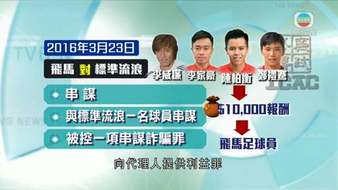 香港飛馬5名前球員涉貪污詐騙 獲准保釋候審