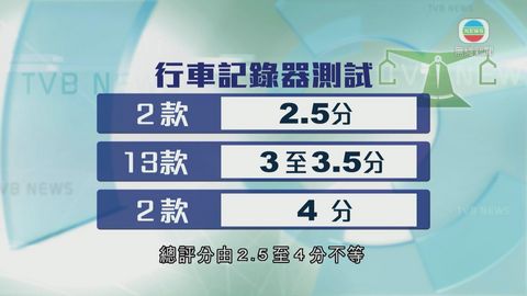 行車記錄器參差 消委會:價錢與品質無必然關係 行車記錄器參差 消委會:價錢與品質無必然關係