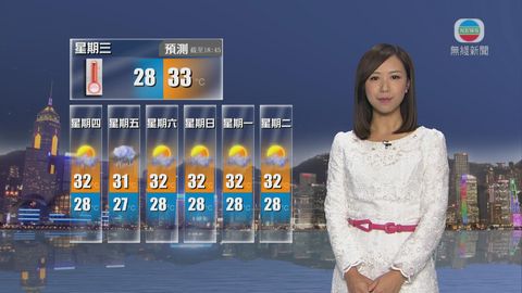 7月25日 世界天氣預報