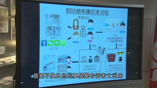 入境處瓦解最大宗假結婚集團案 兩集團成員各判囚33個月 入境處瓦解最大宗假結婚集團案 兩集團成員各判囚33個月