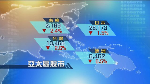 亞太區股市下跌 南韓及台灣股市跌逾2%