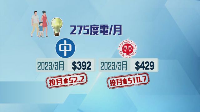 以三人家庭每月用275度電計算電費增幅 無綫新聞 TVB News