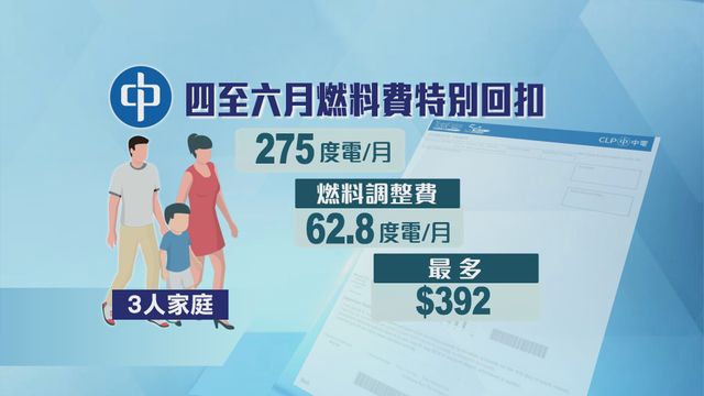 無綫新聞 TVB News 無綫新聞 TVB News