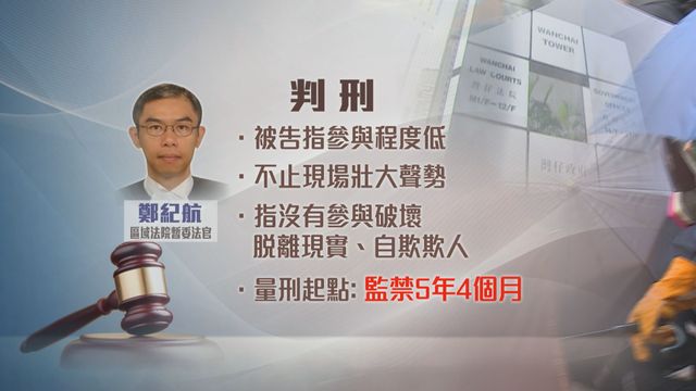 無綫新聞 TVB News 無綫新聞 TVB News