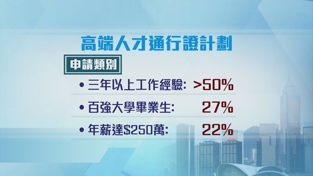 無綫新聞 TVB News 無綫新聞 TVB News