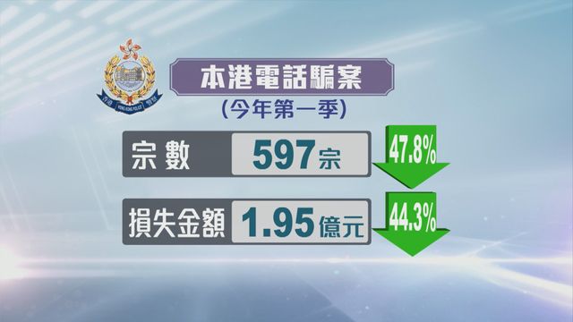 無綫新聞 TVB News 無綫新聞 TVB News