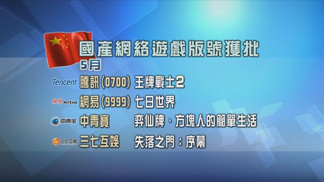 騰訊及網易再有遊戲獲內地批准開始收費賺錢