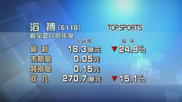 滔搏全年賺逾18億元人民幣 純利按年跌近兩成半