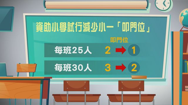 無綫新聞 TVB News 無綫新聞 TVB News