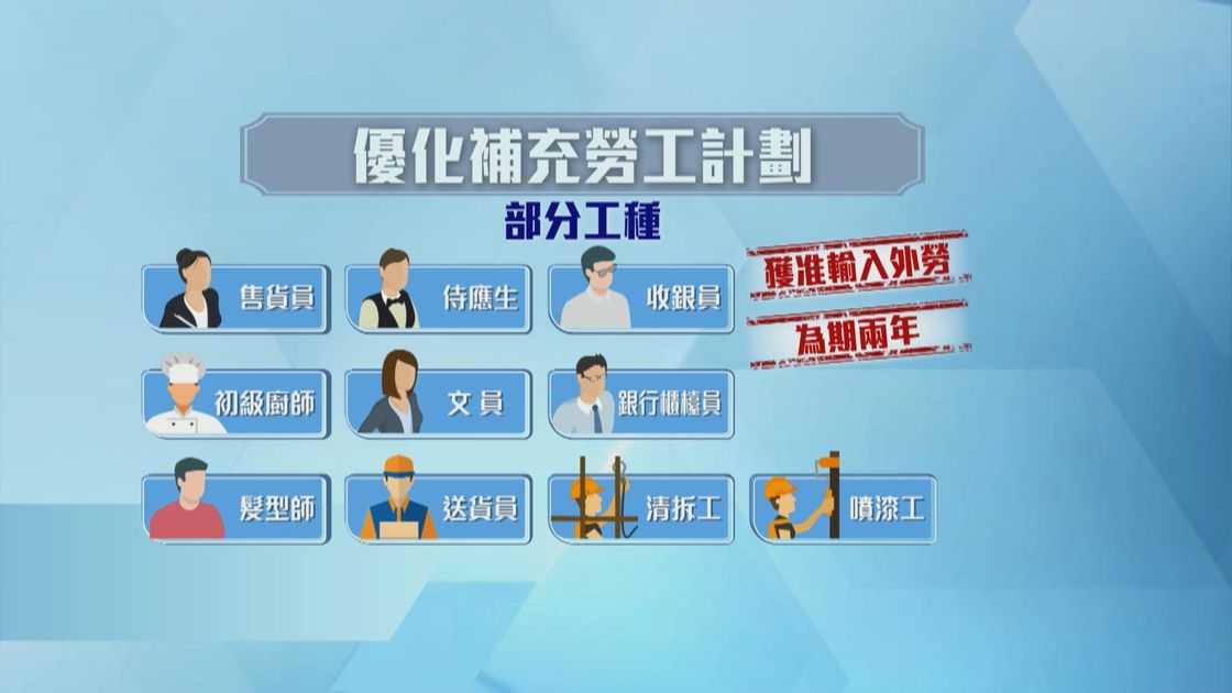 政府不揣測何時完結輸入外勞計劃 就26個低技術工種輸入外勞加強把關 | 無綫新聞TVB News