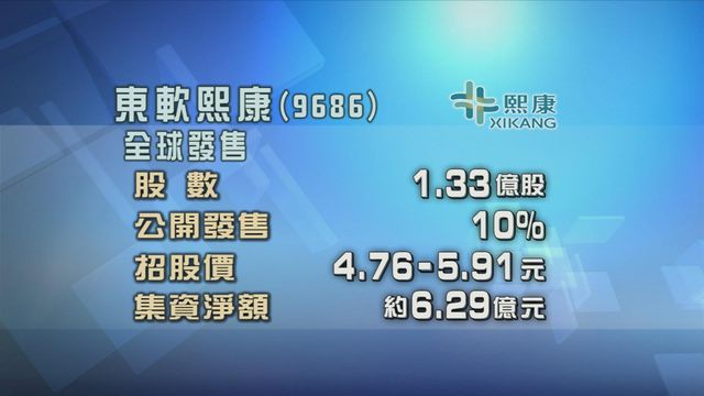 雲醫院平台東軟熙康今起至周四公開招股 料集資淨額約6.29億元