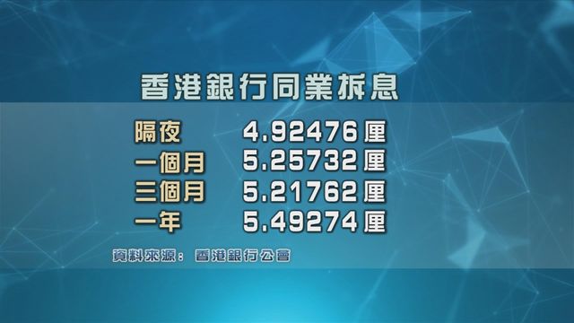 本港銀行同業拆息續升