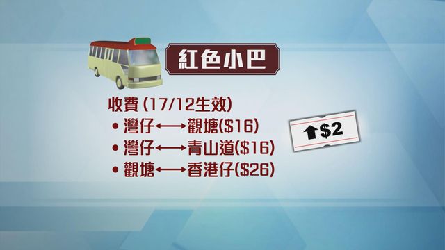 無綫新聞 TVB News
