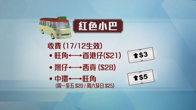 無綫新聞 TVB News