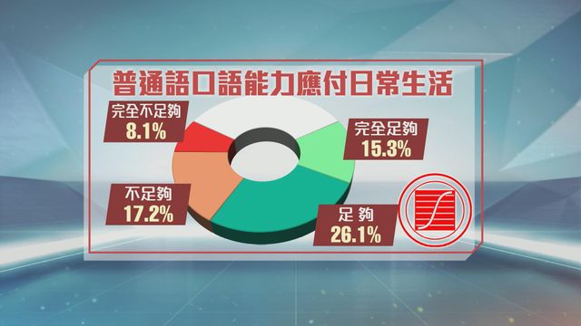 無綫新聞 TVB News 無綫新聞 TVB News