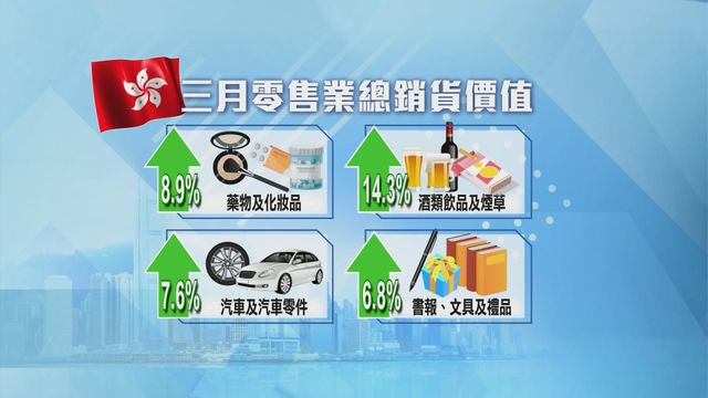 無綫新聞 TVB News 無綫新聞 TVB News