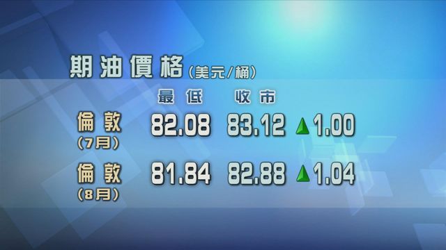 國際油價升1 無綫新聞tvb News