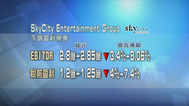 SkyCity以經濟不景為由 下調年度盈利預測