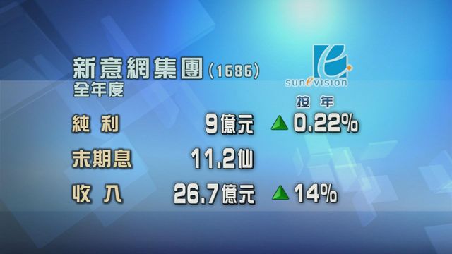 新意網集團全年度純利按年持平至9億元