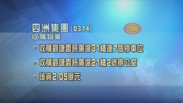 四洲集團斥資逾2億元 收購觀塘辦公室物業