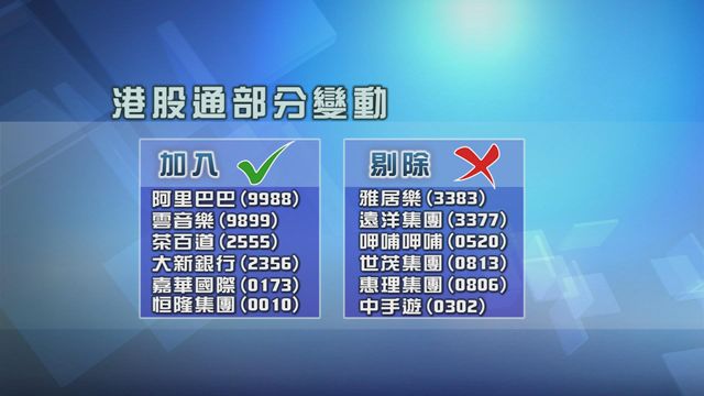 阿里巴巴獲納入「港股通」 周二起生效