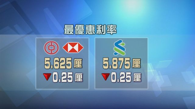 本港多間主要銀行宣布減息0.25厘