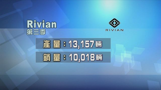 受累部分零件供應問題 Rivian下調全年生產預測