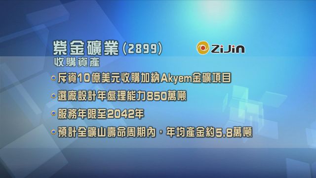 紫金礦業斥資10億美元 收購加納最大金礦之一