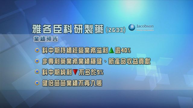 雅各臣科研製藥預告上半年持續經營業務溢利按年升逾四成