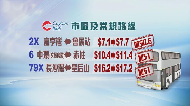 無綫新聞 TVB News