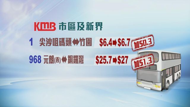 無綫新聞 TVB News