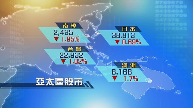 亞太區主要股市下跌 日股見逾兩周低位