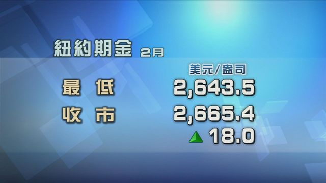 美匯偏軟利好金價表現 現貨金價升約0.4%