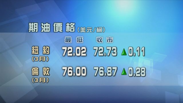 市場關注特朗普是否落實向美國兩大原油供應國徵關稅 原油期貨價格反彈