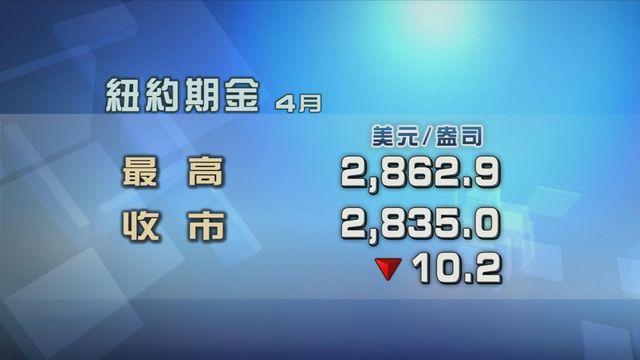 金價再創歷史新高 現貨金曾高見2817.23美元一盎司