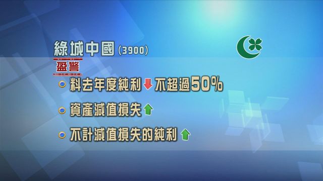 綠城中國發盈警 料去年純利按年跌不多於五成