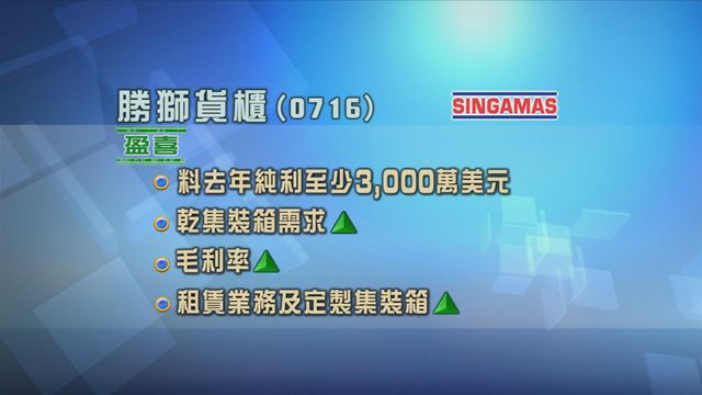 勝獅貨櫃發盈喜 料去年盈利至少3000萬美元