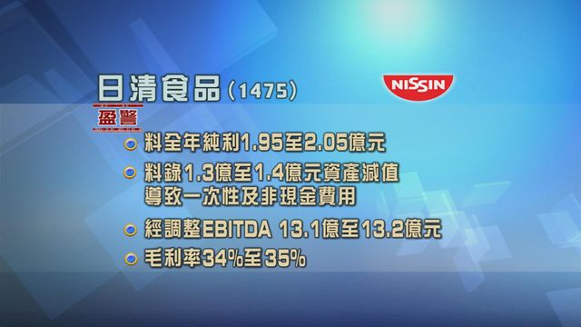 日清食品發盈警 料上年度純利收窄