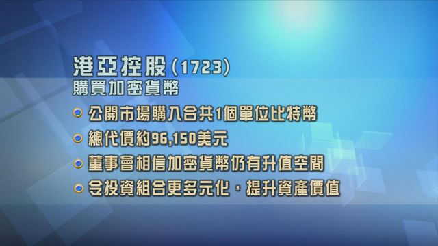 港亞控股於公開市場購入合共1個單位比特幣 總代價約75萬港元