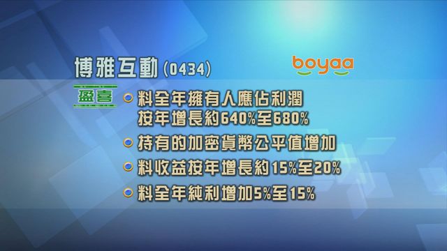 博雅互動發盈喜 料去年純利按年增長約6.4倍至6.8倍