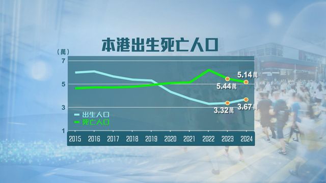 無綫新聞 TVB News