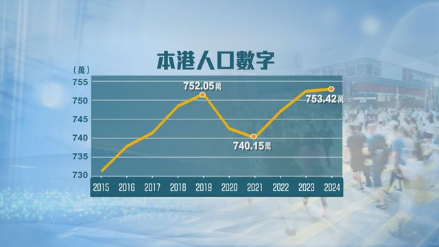 無綫新聞 TVB News