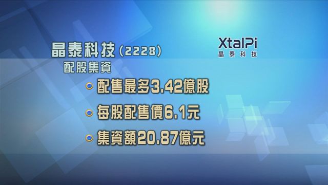 晶泰科技配股集資近21億元