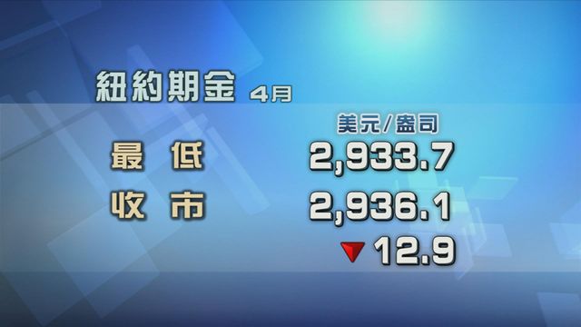 市場關注特朗普推動俄烏和平進程 金價變動不大