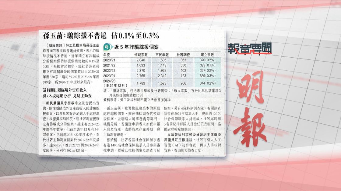 【报章要闻】文汇报:慢病共治惠逾十万人 / 明报:孙玉菡指骗综援不普遍 | 无线新闻TVB News