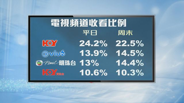 無綫新聞 TVB News