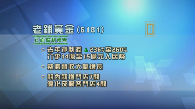 老鋪黃金發盈喜　料去年淨利潤增長至少兩倍三